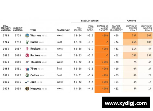 NBA球队胜负赔率分析及预测：谁将称霸下一个赛季？