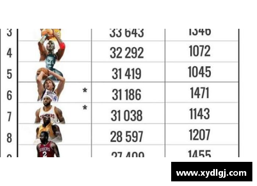NBA常规赛得分排名前十球员表现全面分析与排名趋势揭秘