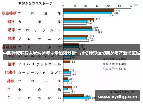 中国棒球联赛发展现状与未来趋势分析：推动棒球运动普及与产业化进程