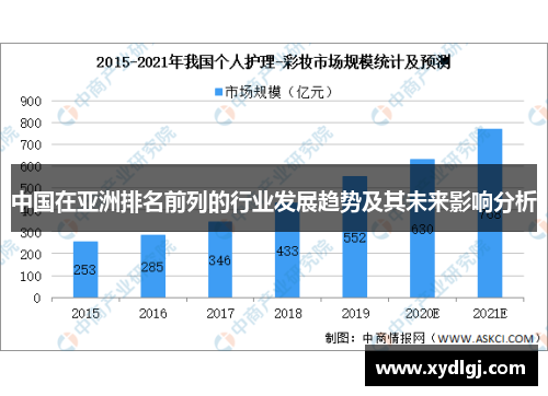 中国在亚洲排名前列的行业发展趋势及其未来影响分析